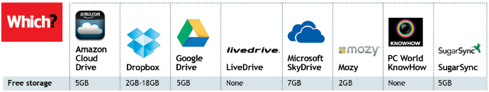 free-online-cloud-storage-compared-309533