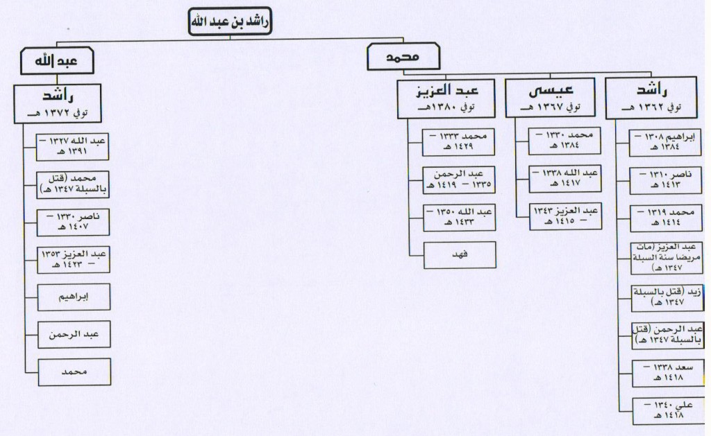 شجرة اسره الجليفي